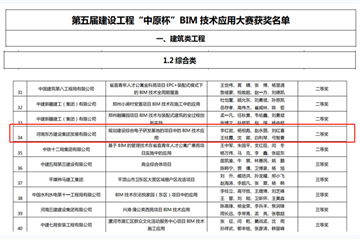 米乐app丨中国有限公司官网荣获第五届建设工程“中原杯”BIM大赛二等奖